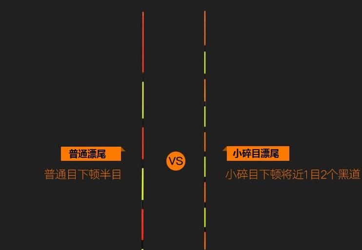 你因为选错浮漂错过了多少鱼?浮漂选择好,鱼获少不了。