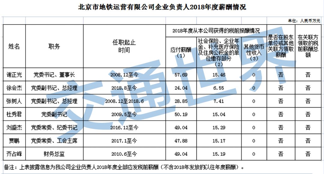 地铁待遇最好的行业,为什么地铁行业工资低