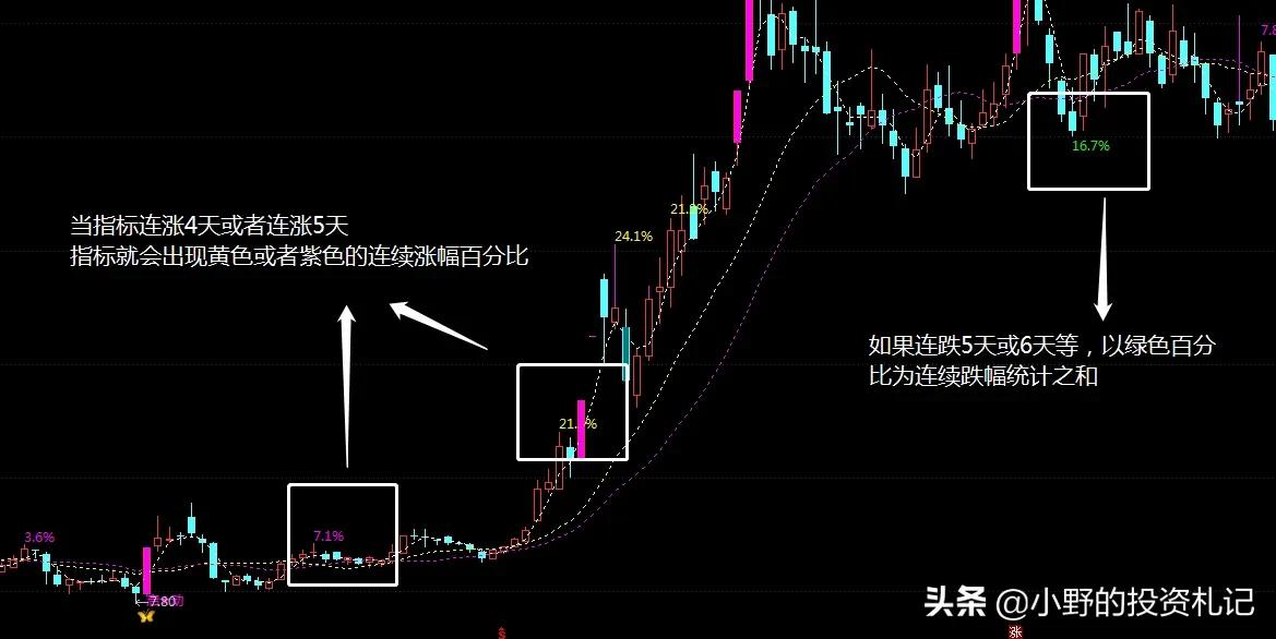 精准主力进场必大涨主图指标,主图指标短线战法
