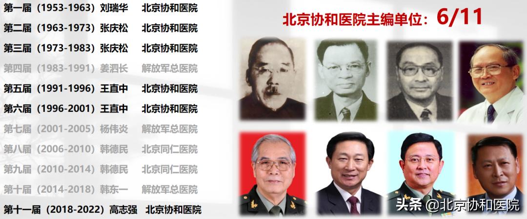 北京协和医院耳鼻喉科专家高志强,高志强主任