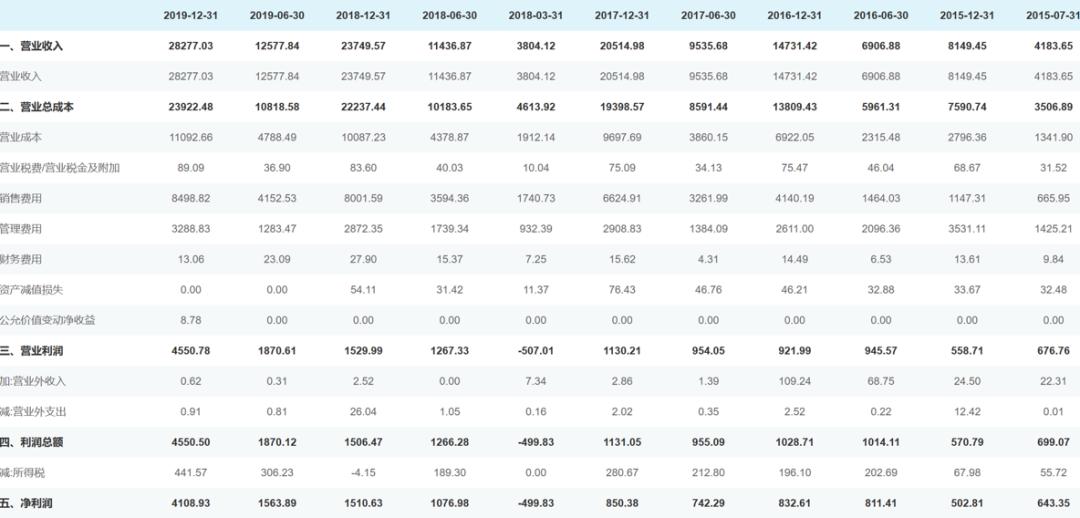 新鼎资本投资价值,新鼎资本研究