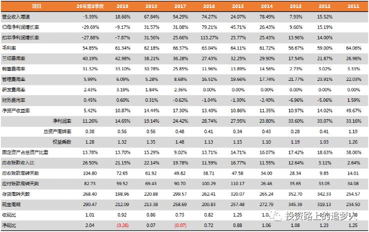 博雅生物三季报预测,博雅生物未来价值分析