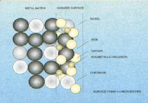 不锈钢和铁在一起会生锈吗,不锈钢和铁在一起会生锈