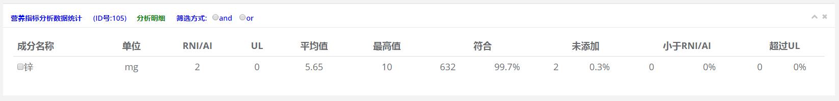 锌对0-6月龄婴儿的影响,你的宝宝被喂病了吗?