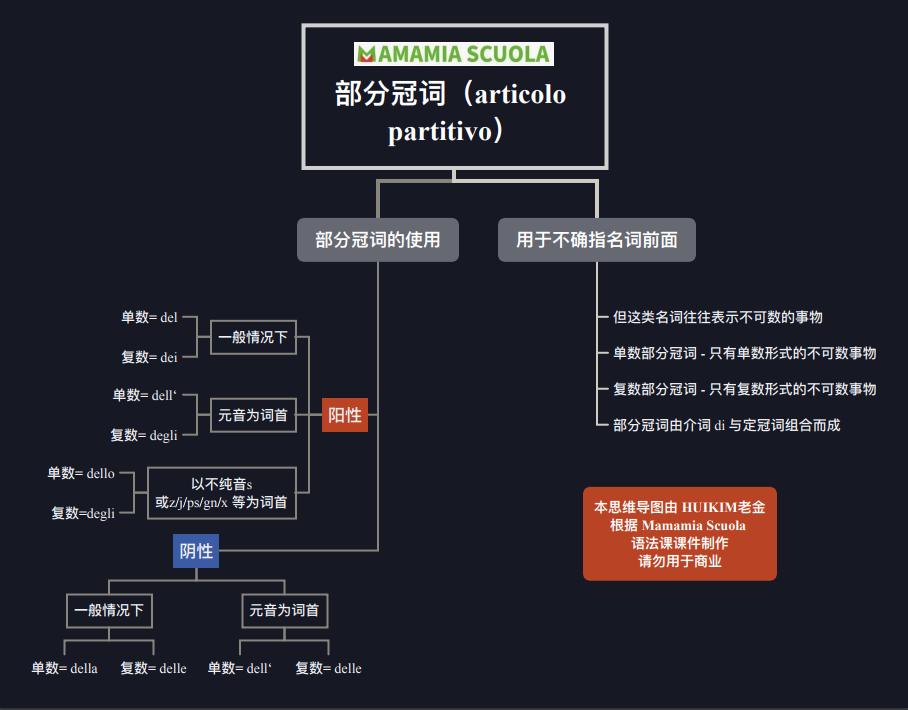 意大利语零基础A1入门精品课,意大利语a1是什么水平