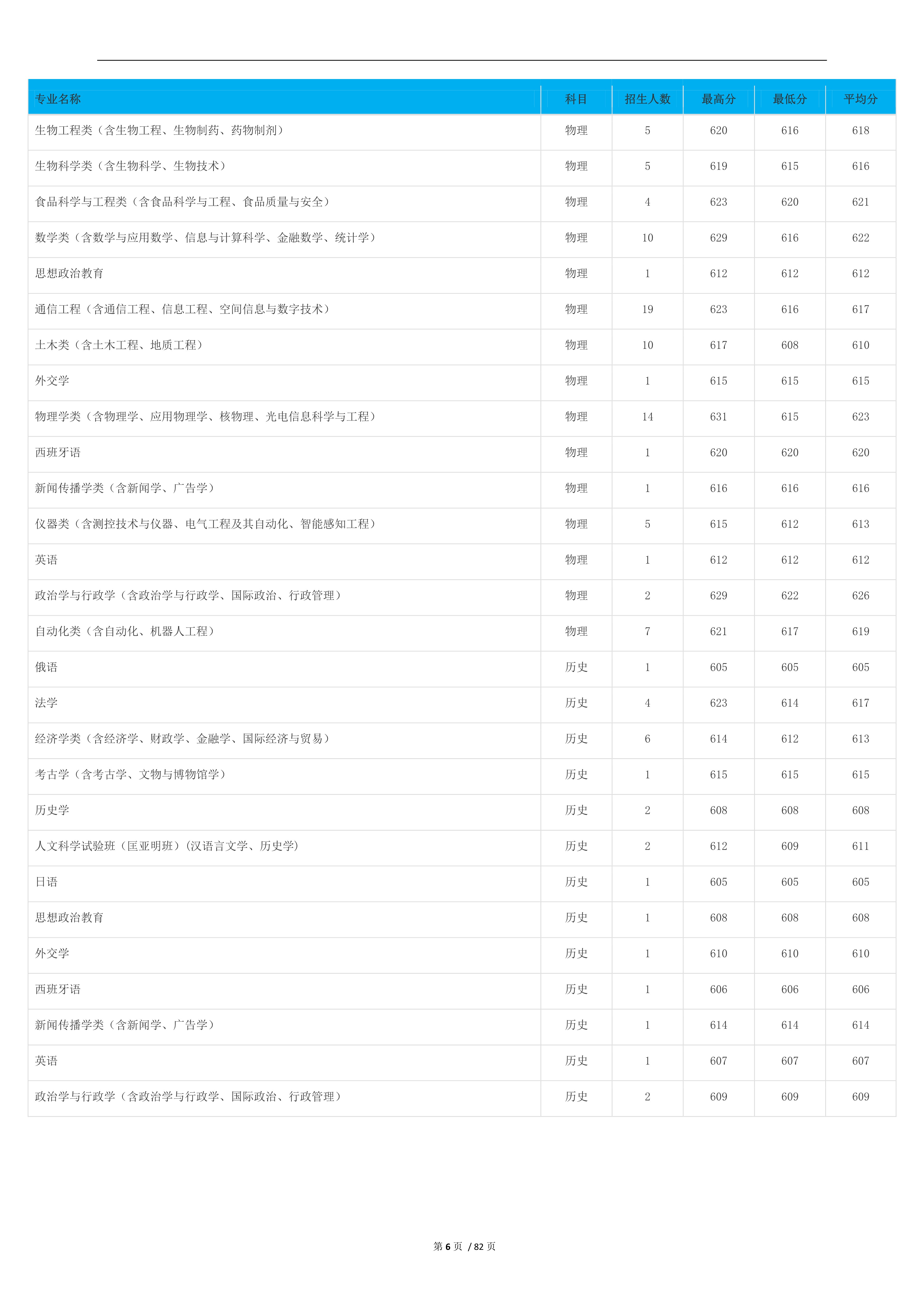 2023高考吉林大学,2023年吉林省高考院校