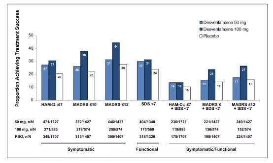 *麻大**使用，抑郁症和自我伤害中表型和遗传学之间的关系