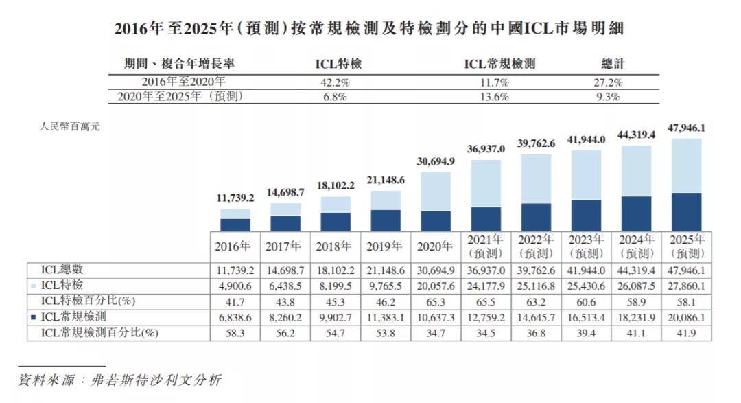 奈雪你中了吗？港股打新：康圣环球测评分析（120）