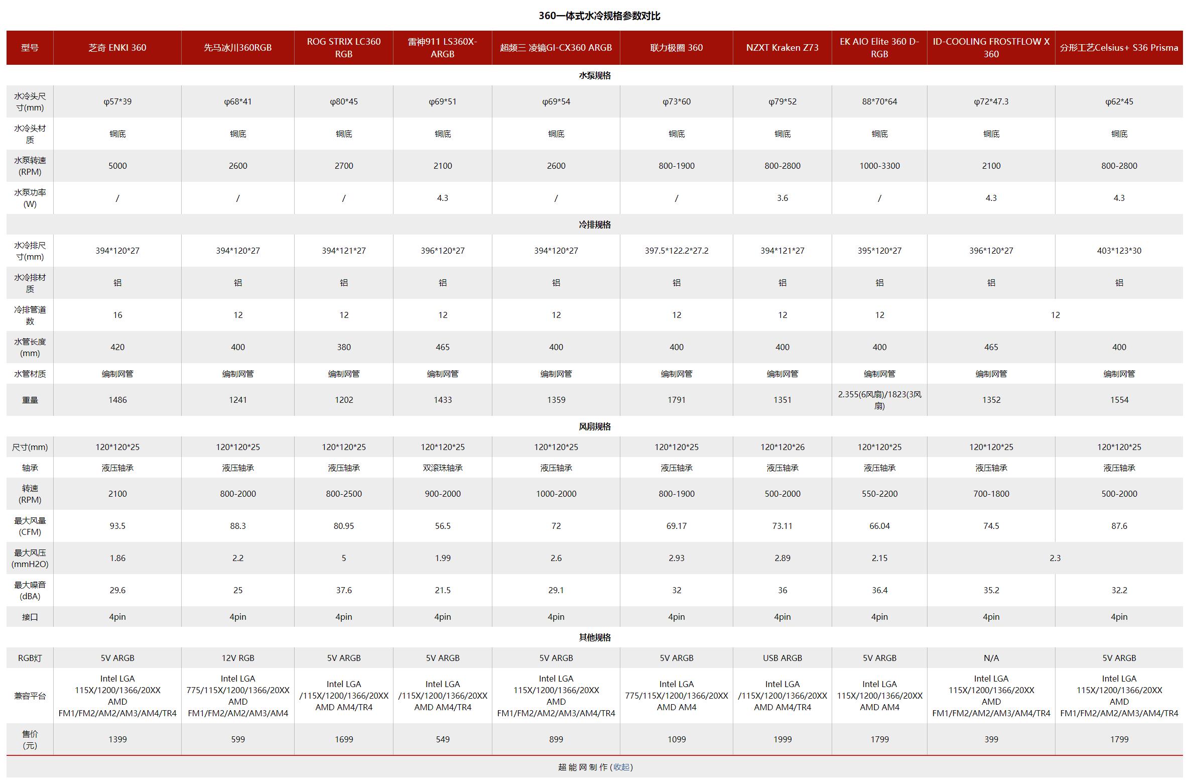 2024年超强散热器,2023年100元内最强散热器