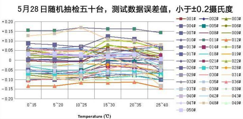 40多万的额温枪,额温枪39.9