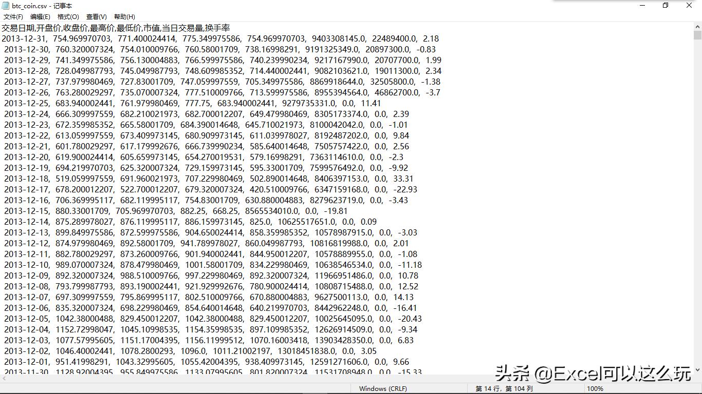 excel股价图的表怎么做,excel股价指数