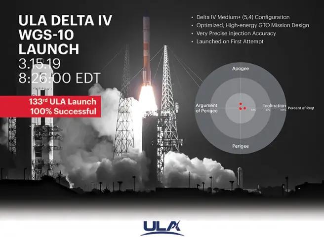 肩抗美国军星大任,前无古人的氢氧火箭教主—DeltaIV②