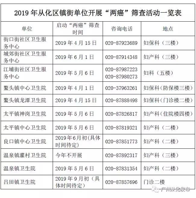 @从化女同胞：这项免费检查启动啦！参与方式、各医院时间表都在这↘