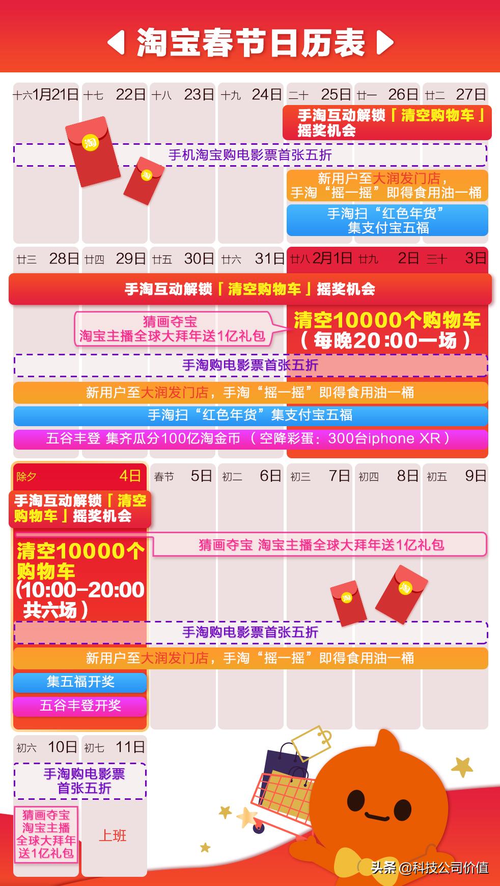 猪年春节淘宝化身亲情纽带,上线亲情家园、五谷丰登鼓励家庭互动