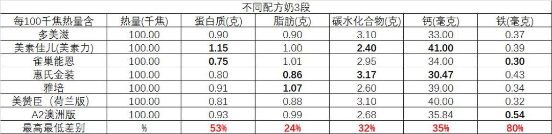 羊奶粉骗局为何如此之多,揭秘天价羊奶粉骗局