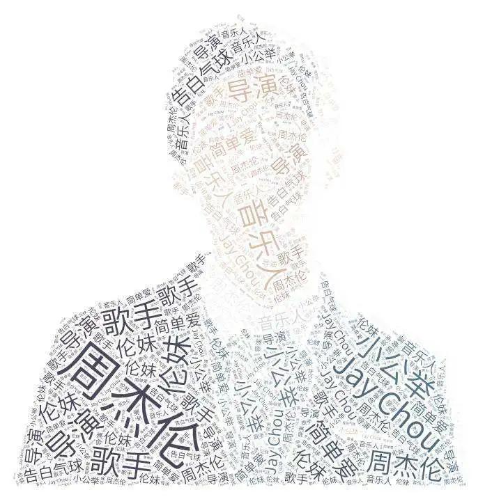 如何制作文字云效果,如何做文字云效果