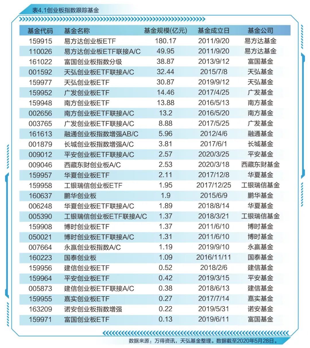 创业板指数十周年蓝皮书发布，感受中国创新创业发展节拍