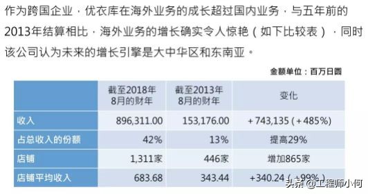 世界十大汽车公司市值排名,日本世界500强企业汽车产业