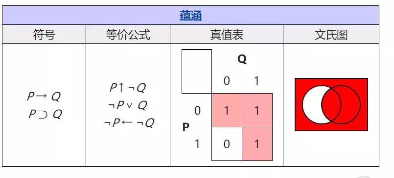 “假”能推出“真”？数学中不为人知的秘密！