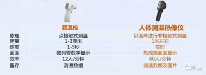 防控疫情测温器,抗疫防疫仪器