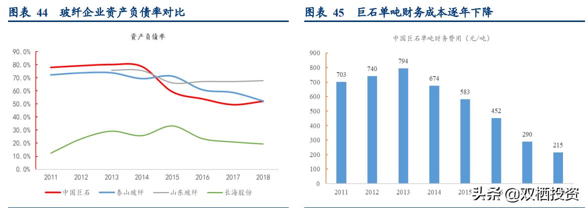 （深度分析）东风不与巨石便，玻纤低价锁估值