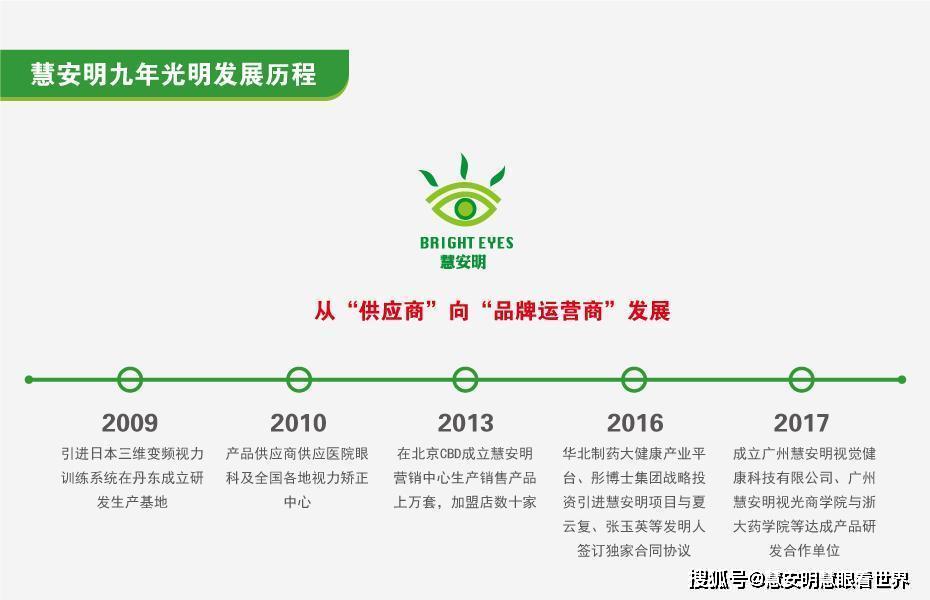 慧安明蒸汽眼罩,慧安明眼镜经营部