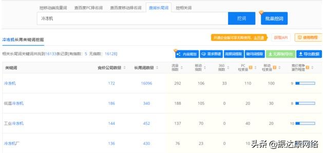 关键词怎么挖掘,新手必备关键词挖掘技巧必学