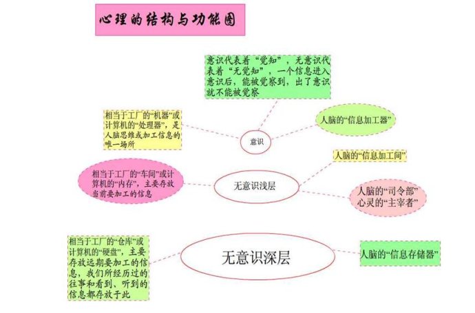 天才都具备哪些基本要素,天才的基本法则是什么