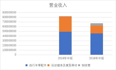 信隆健康亏了多少钱,信隆健康上市公司