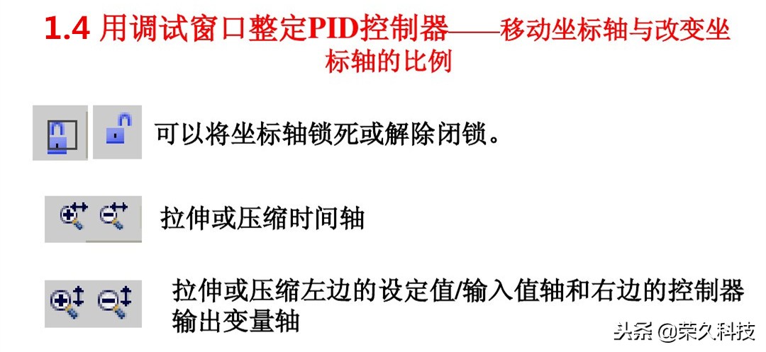 西门子s71200plc的pid控制功能,西门子s71200plc输出怎么接线图解