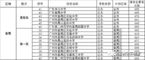 小升初升学对户籍年限有要求吗,非户籍生小升初技巧广州番禺