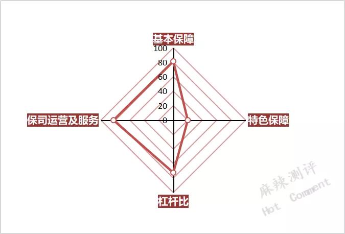 富德生命倍享健康两全保险,富德生命倍健康重大疾病保险好吗
