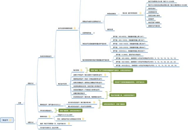 了解淘宝用户体系运营,淘宝用户体验技术分析