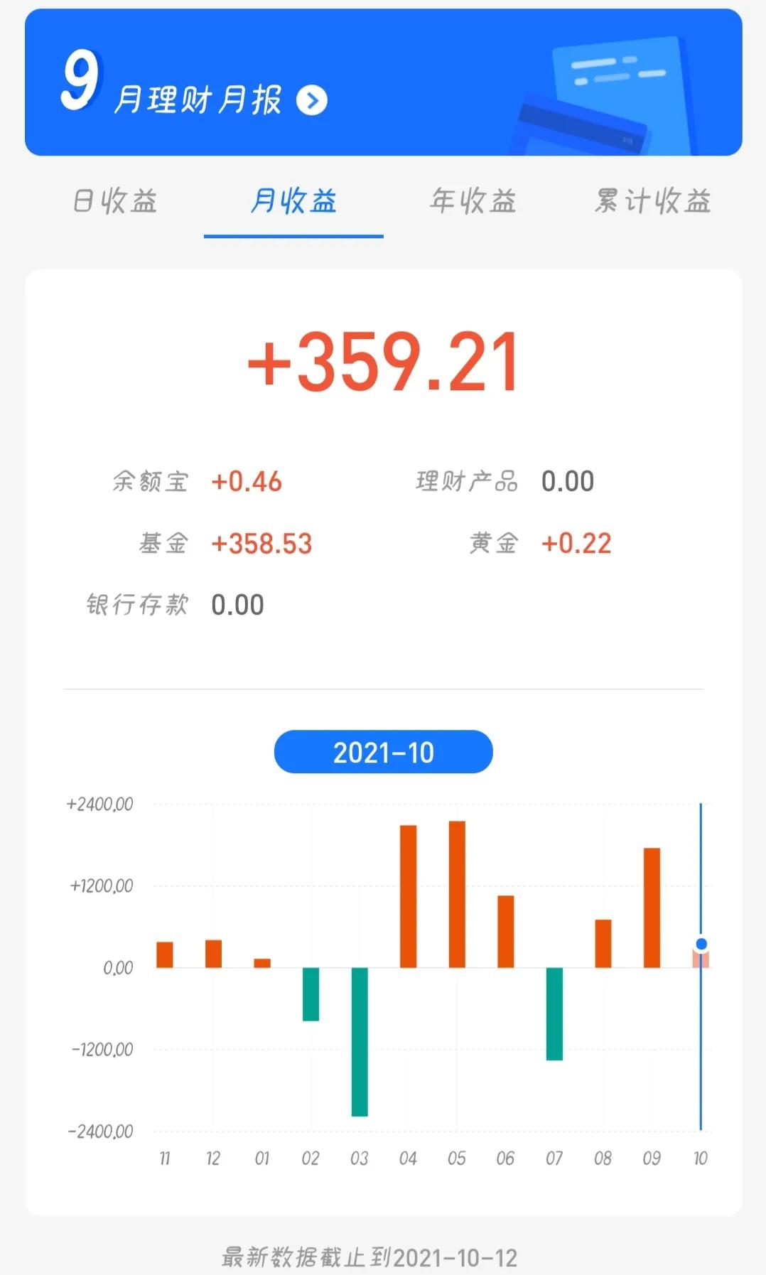 明星基金经理抑郁,2010年明星基金经理