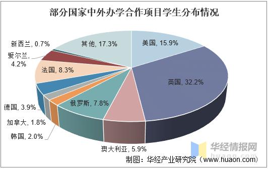 中外合作办学的优缺点,中外合作办学的利弊视频