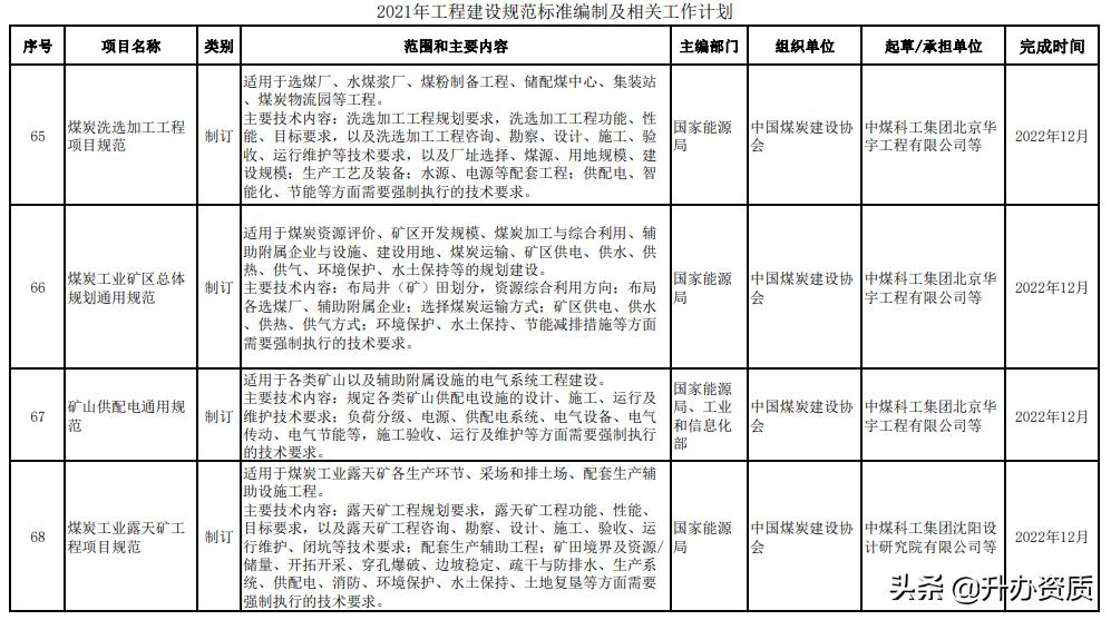 工程建设标准的内容划分,最新工程建设标准编写规定