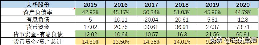 大华股份安防市场占有率,大华股份安防老二能否逆袭