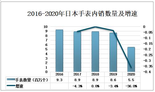 2023瑞士手表行业报告,瑞士手表出口市场