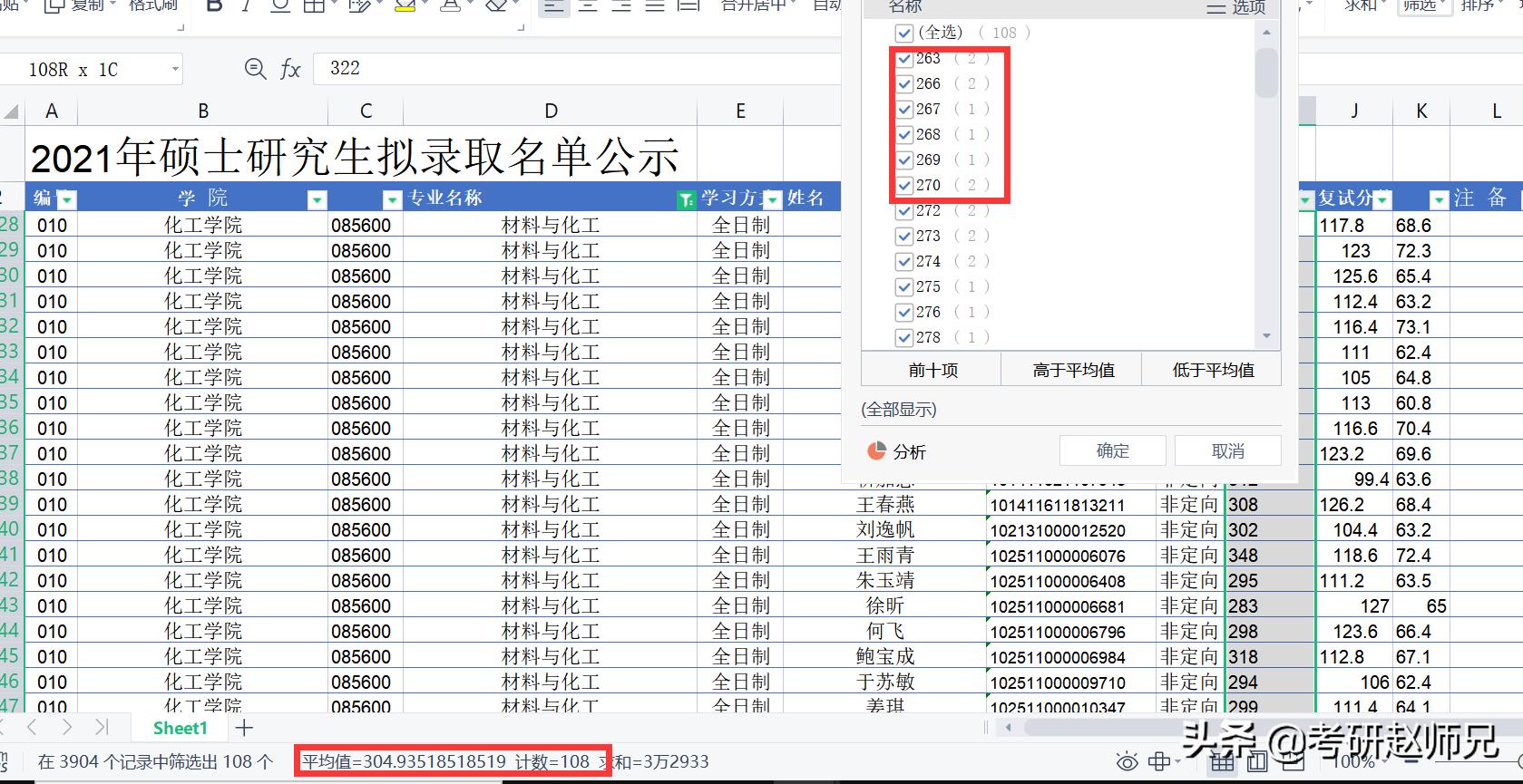 扬州大学考研信息,扬州大学通信专业考研