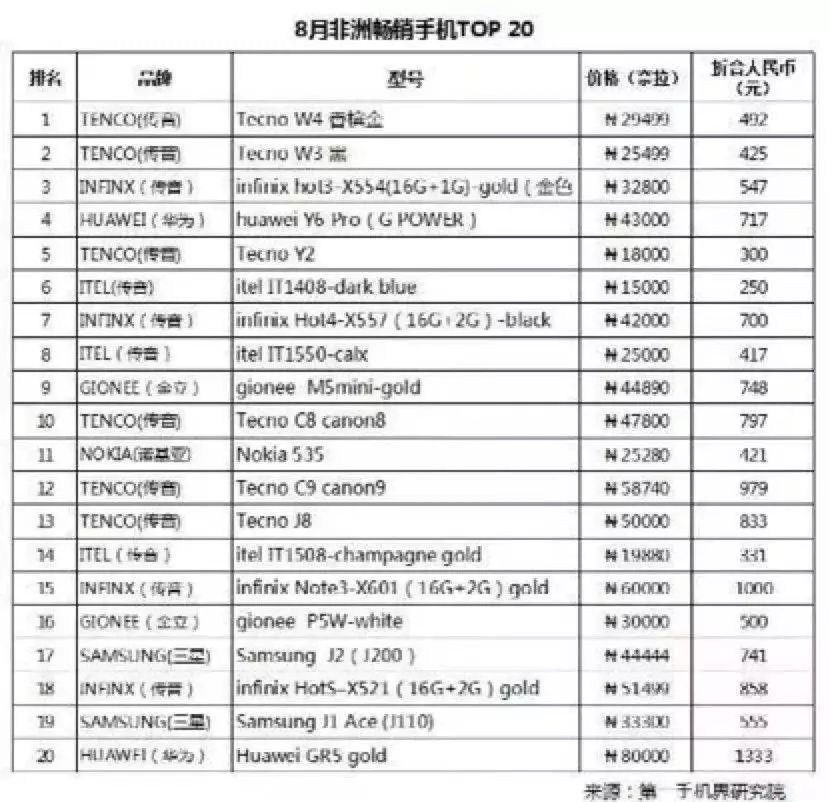 非洲真的很淘金吗?成千上万年轻人在非洲,留下中国品牌足迹