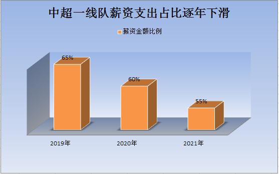 曾诚广州恒大门将危机青训反应,曾诚门将最新消息
