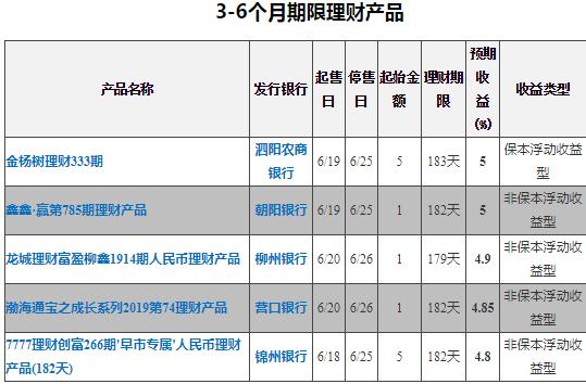1年理财利率收益怎么算,1年期理财收益率