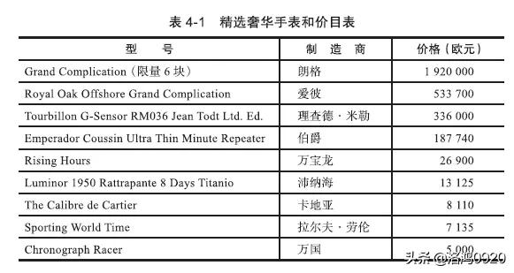 一块手表成本多少,奢侈品手表多少钱大概