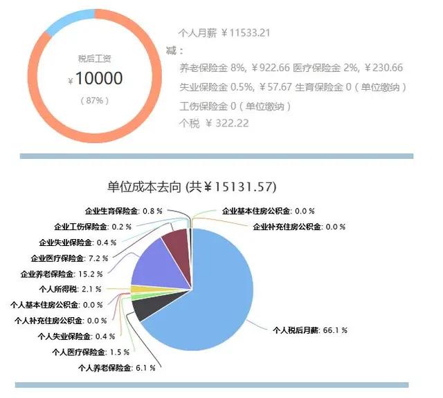 公转私的11种方法,怎样操作公转私制作工资表