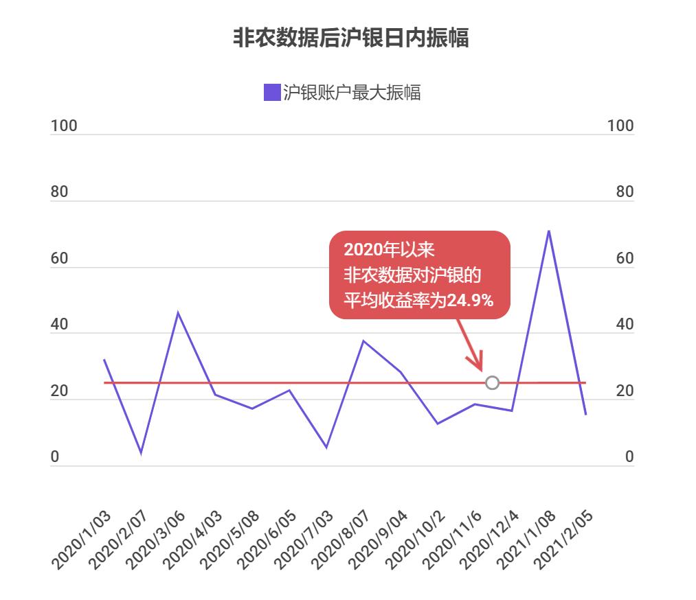 一年20倍收益每天几个点,一年赚10倍盈利模式