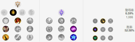 薇恩重回下路巅峰版本ad大评级,薇恩最能秀的adc