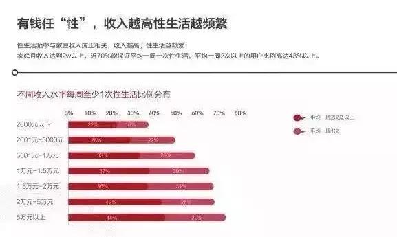 网约车司机没有X生活