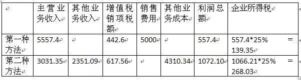 【原创】关于“预存话费送手机终端或消费流量”的涉税分析