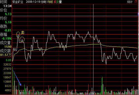 目前a股是t+1还是t+0,中国股市有可能t+0吗