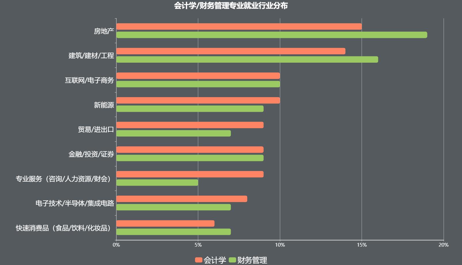 工商管理十大专业,工商管理类专业就业前景怎样